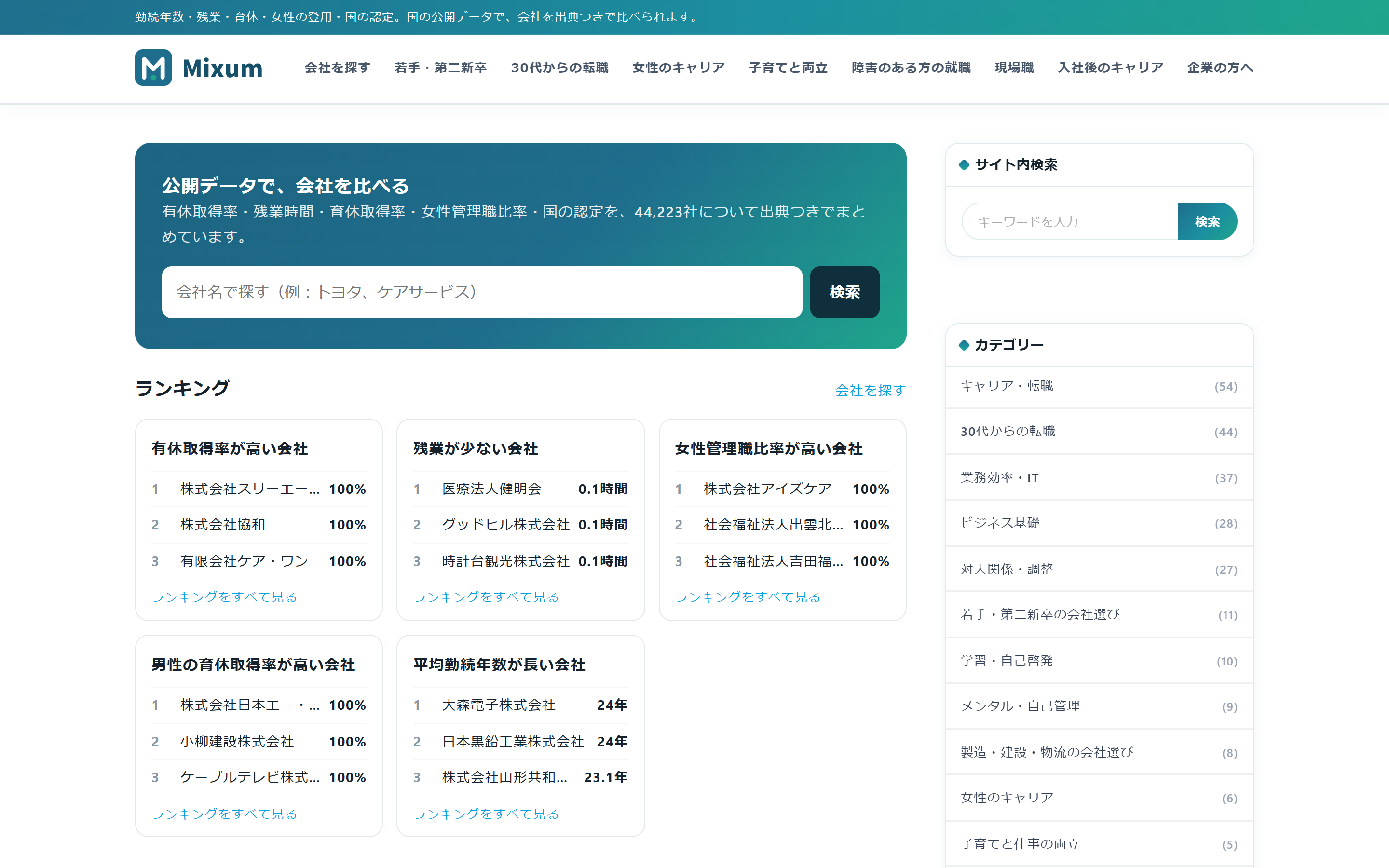 Mixumの画面